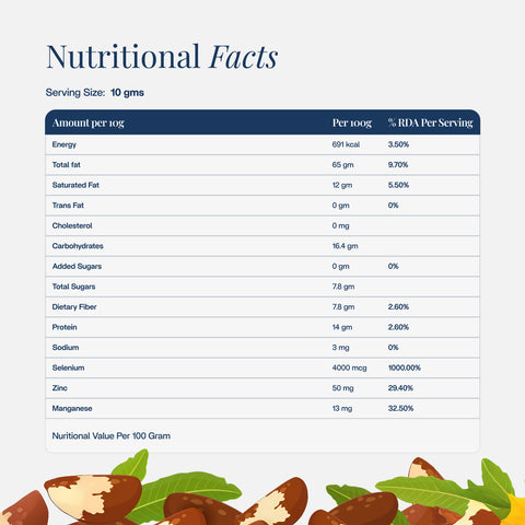Brazil Nuts