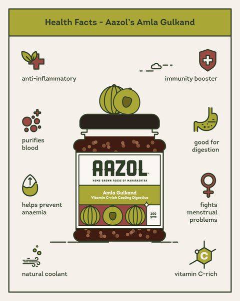Amla Gulkand: Vitamin C- rich Cooling Digestive