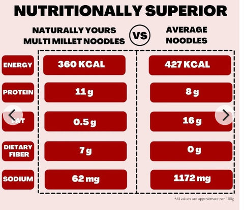 Multi Millet Noodles