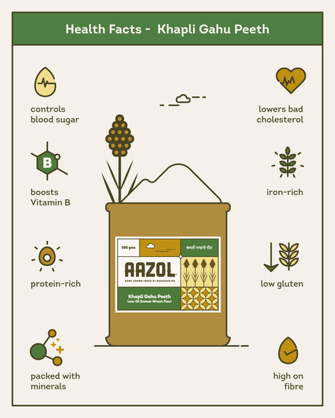 Khapli Gahu Peeth: Low-GI Emmer Flour