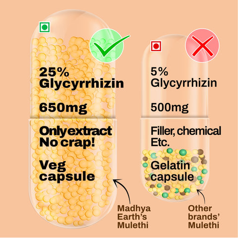 Mulethi Extract Capsule