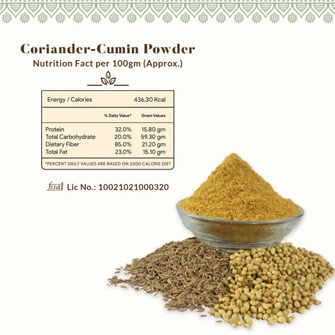 Coriander-Cumin Powder