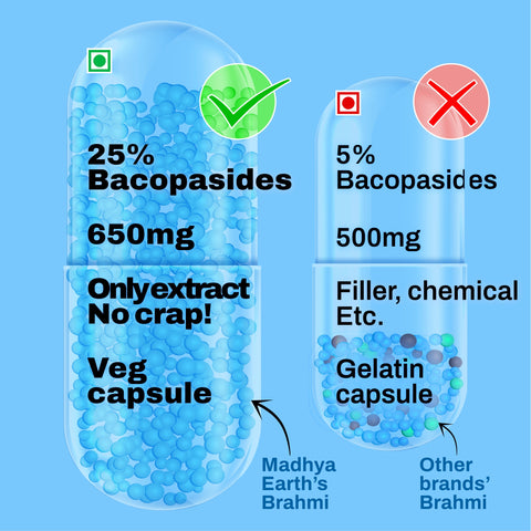 Brahmi Extract Capsule