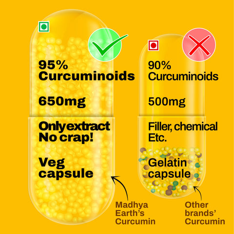 Curcumin Extract Capsule